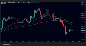 ビットコイン価格9万ドル突破失敗、リップルは1.9ドル割れ｜FOMC後の下落相場