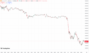 【速報】仮想通貨はビットコイン(BTC)・イーサリアム(ETH)・リップル(XRP)が揃って急落 仮想通貨市場調整局面