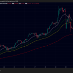 金（ゴールド）5100ドル台、ビットコイン8万1000ドル台へ価格下落｜金利据え置き後に同時調整