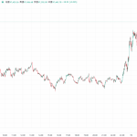 【速報】仮想通貨はビットコイン(BTC)・イーサリアム(ETH)・リップル(XRP)が揃って上昇　仮想通貨市場に明るい兆し