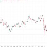 【速報】仮想通貨はビットコイン(BTC)・イーサリアム(ETH)・リップル(XRP)が揃って下落　暗号資産市場に再び調整局面