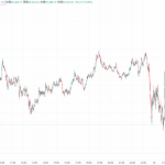 ビットコインは9万5000ドル台へ急落 短期抵抗と建玉減少から読み解くGlassnode分析に注目