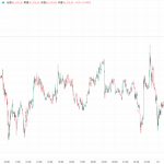 【速報】仮想通貨はビットコイン(BTC)・イーサリアム(ETH)上昇も、リップル(XRP)は下落 仮想通貨市場で明暗