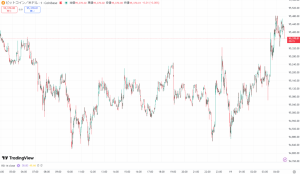 【速報】仮想通貨はビットコイン(BTC)・イーサリアム(ETH)上昇も、リップル(XRP)は下落 仮想通貨市場で明暗