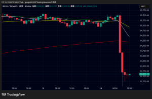 【ニュース】ビットコイン価格9万2000ドル割れ｜トランプ関税発言で急落