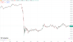 【速報】仮想通貨はビットコイン(BTC)・イーサリアム(ETH)・リップル(XRP)が揃って下落　暗号資産市場に再び調整局面