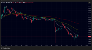 リップル（XRP）、価格2ドル割れ後も続落｜1.9ドル攻防、焦点は1.85ドル