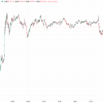 ビットコイン、8万8000ドル台まで下落も底打ちか？ ARK Investの価格分析に注目