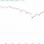 【速報】仮想通貨はビットコイン(BTC)・イーサリアム(ETH)・リップル(XRP)が揃って下落 仮想通貨市場調整局面