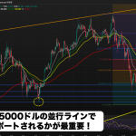 【価格予想】ビットコイン7万5000ドル破れで急落！7万2000ドル急落から反発も、下落リスク継続か