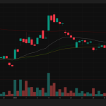 メタプラネット、株価340円で続落｜BTC下落連動で評価額悪化を警戒