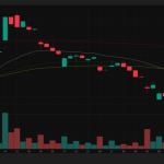 メタプラネット、株価355円で反発｜BTC6万2千ドル下落と含み損39％