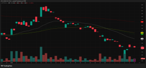 メタプラネット、株価355円で反発｜BTC6万2千ドル下落と含み損39％