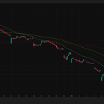 メタプラネット、株価340円で反発｜2025年12月期決算で売上89億円・営業益62億円を発表