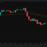 米・イスラエルがイラン攻撃を開始、ビットコイン64,000ドル割れで3％下落
