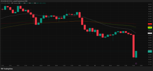 米・イスラエルがイラン攻撃を開始、ビットコイン64,000ドル割れで3％下落