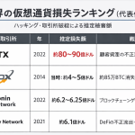 仮想通貨の巨額損失ランキングと、日本が比較的安全な理由