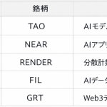【徹底解説】AI×仮想通貨銘柄が上昇中、資金はどこへ向かうのか
