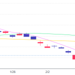メタプラネット株価、ビットコインとどこまで連動？ 最新推移を徹底解説