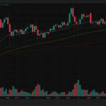 金価格4900ドル・銀75ドル台に下落｜米雇用統計とドル高が重し