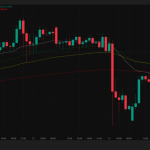 金価格5020ドル・銀77ドルに上昇｜米CPI2.4％に低下