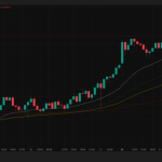 金価格5200ドル・銀87ドルまで高騰｜米トランプ関税とイラン核協議前で安全資産買い