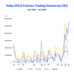 MEXC 金＆銀先物取引レポート