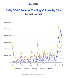 MEXC 金＆銀先物取引レポート