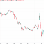 ビットコイン、一時6万5700ドルに急落！米雇用統計発表の影響に注目
