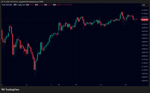 金（ゴールド）は5000ドル台維持、ビットコインは6万7000ドル台まで下落｜米指標後の値動きに差