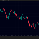 ビットコイン・イーサリアム・リップル価格調整｜利下げ期待後退で仮想通貨下落