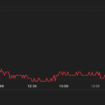 メタプラネット価格337円｜ビットコイン暴落リスクの影響で含み損1980億円
