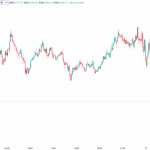 【速報】仮想通貨はビットコイン・イーサリアム・リップルが揃って下落 市場の軟調続く