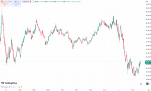 【速報】仮想通貨はビットコイン・イーサリアム・リップルが揃って下落 市場の軟調続く