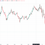ビットコインは、一時6万5100ドルまで下落 ARK Investの暗号資産関連株買いに注目