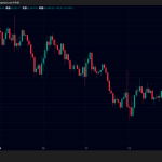 ビットコイン、イーサリアム、リップル価格下落｜仮想通貨市場に暴落懸念の理由とは
