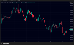 ビットコイン、イーサリアム、リップル価格下落｜仮想通貨市場に暴落懸念の理由とは