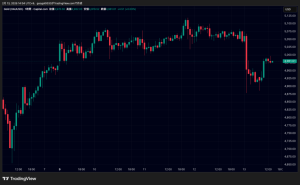 金（ゴールド）価格4800ドル台へ急落、ビットコイン下落継続｜CPI前の攻防