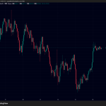 ビットコイン・イーサリアム・リップル価格反発｜CPI受け仮想通貨市場の暴落懸念後退