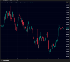 ビットコイン・イーサリアム・リップル価格反発｜CPI受け仮想通貨市場の暴落懸念後退