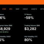 2026年1月の企業BTC買い増しの97％、ストラテジーによる集中買いの衝撃
