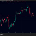ビットコイン・イーサリアム・リップル価格下落｜仮想通貨は米指標後に重要ライン割れ