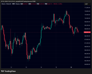 ビットコイン・イーサリアム・リップル価格下落｜仮想通貨は米指標後に重要ライン割れ