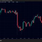 金（ゴールド）5000ドル攻防、ビットコイン価格下落で7万ドル割れ｜利下げ見通しに揺れる市場
