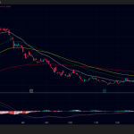 メタプラネット、株価325円まで下落後反発｜株主総会事前登録も開始