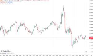 【速報】仮想通貨はビットコインが小幅下落もイーサリアム・リップルが揃って上昇 アルト優位の24時間