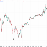 ビットコイン、荒れ模様の短期相場からの7万8000ドル回復 Binanceによる SAFU FundのBTC購入表明に注目