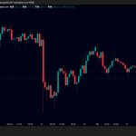金（ゴールド）価格4950ドル台で上値重く、ビットコイン6万9000ドル台へ反発｜米祝日で流動性低下