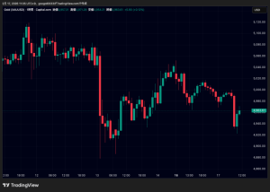 金（ゴールド）価格4950ドル台で上値重く、ビットコイン6万9000ドル台へ反発｜米祝日で流動性低下