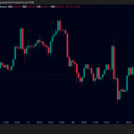 ビットコイン価格一時6万7000ドル台、イーサリアム・リップルも下落｜仮想通貨市場は乱高下
